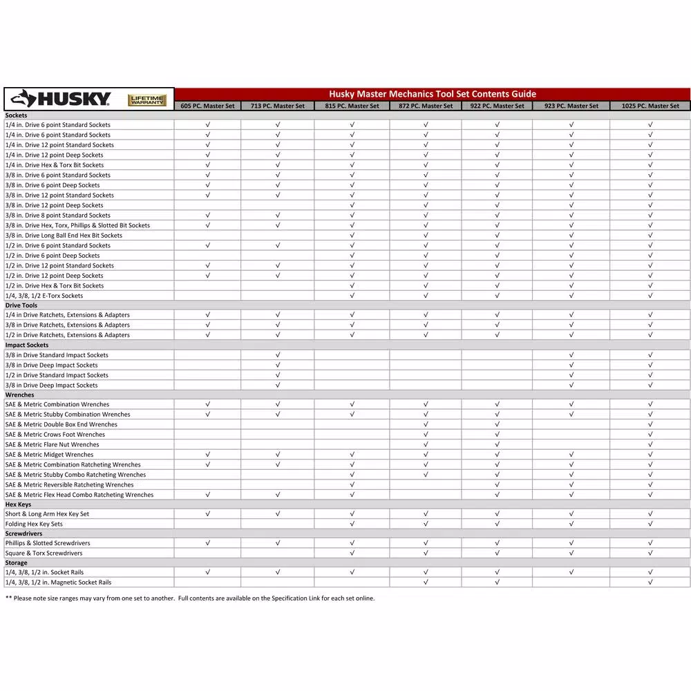 hand-tool-sets Sales -hand-tool-sets Sales unnamed file 2296